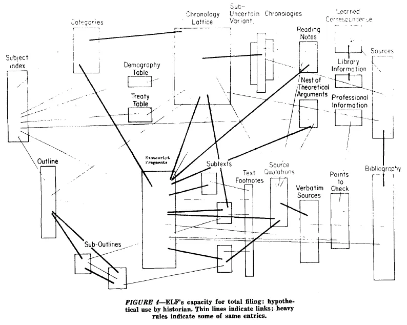 Hypertext